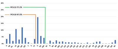 Serotype distribution, antimicrobial susceptibility and molecular epidemiology of invasive Streptococcus pneumoniae in the nine-year period in Serbia